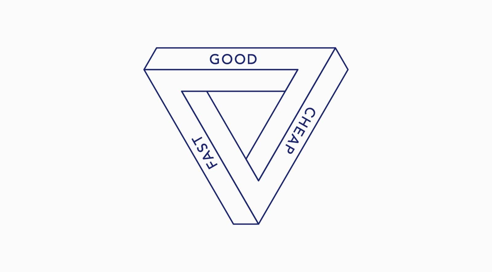 Triangle of Truth Feature